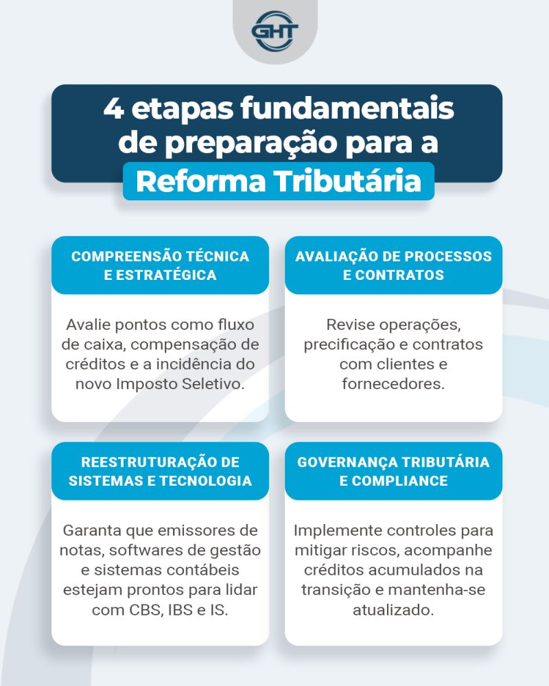 Preparação para a Reforma Tributária